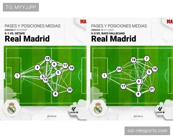 皇马中场传球成功率超85% 控球体系支撑八连胜势头 皇马中场传球成功率超85% 控球体系支撑八连胜势头